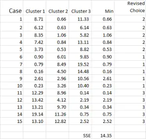 cluster analysis data set graph 2nd run