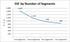 SSE chart