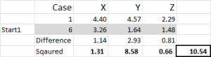 cluster analysis calculation