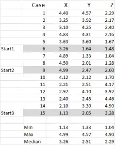 cluster analysis data set