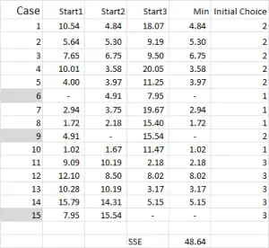 cluster analysis data set graph first run