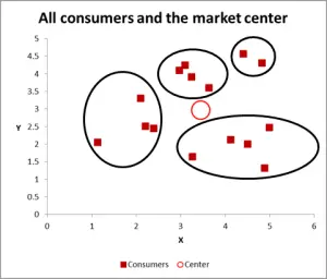 cluster analysis data set graph grouped