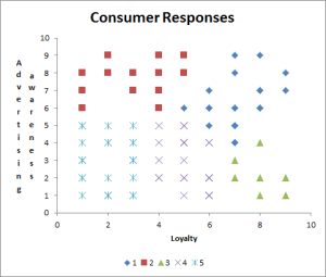 cluster analysis market segments