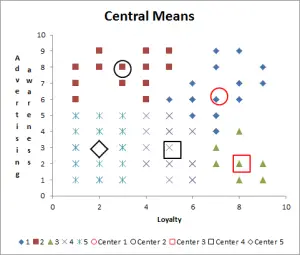 cluster analysis market segments defined