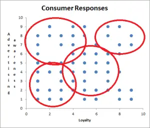 cluster analysis visual segments