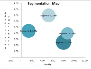 segment map