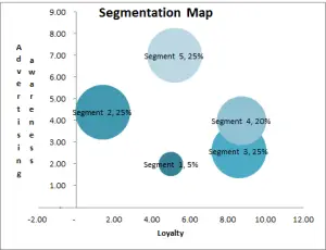 Example segmentation map for identified clusters
