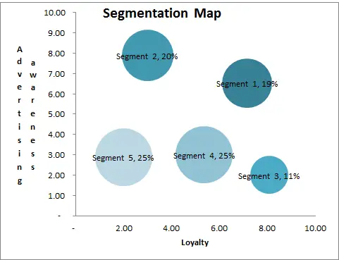 segmentation map