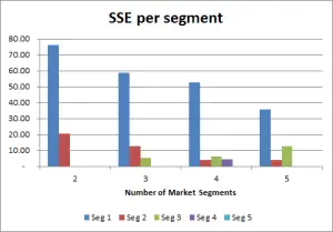 sse by segment