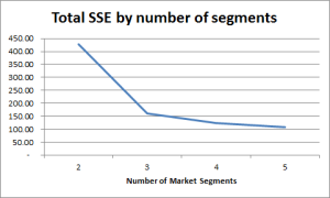 sse example4