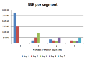 sse example5