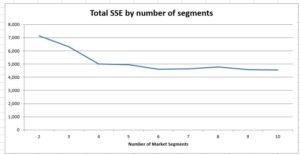 cluster sse chart