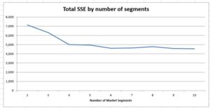 cluster sse chart